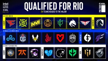 Clasificados al Major de Rio