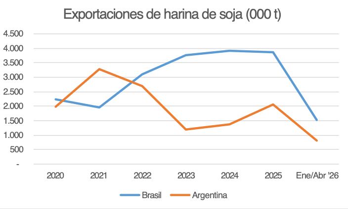 infografia