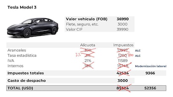 El Gobierno asegura la que