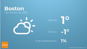 Previsión meteorológica: El tiempo mañana