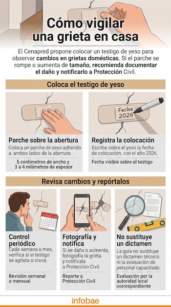 Infografía ilustrada con cinco pasos para colocar un testigo de yeso sobre una grieta en la pared y registrar su evolución con fecha y fotos.