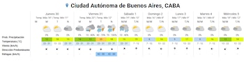 Tabla de pronóstico del tiempo para la Ciudad de Buenos Aires con temperaturas, probabilidad de precipitación, viento y ráfagas para siete días