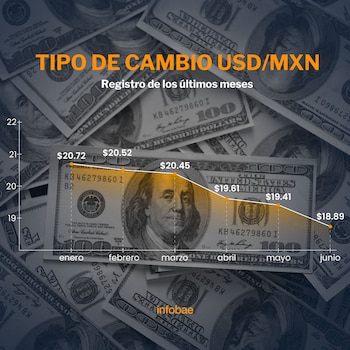 En el último año la