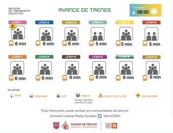 Avance en tiempo real de