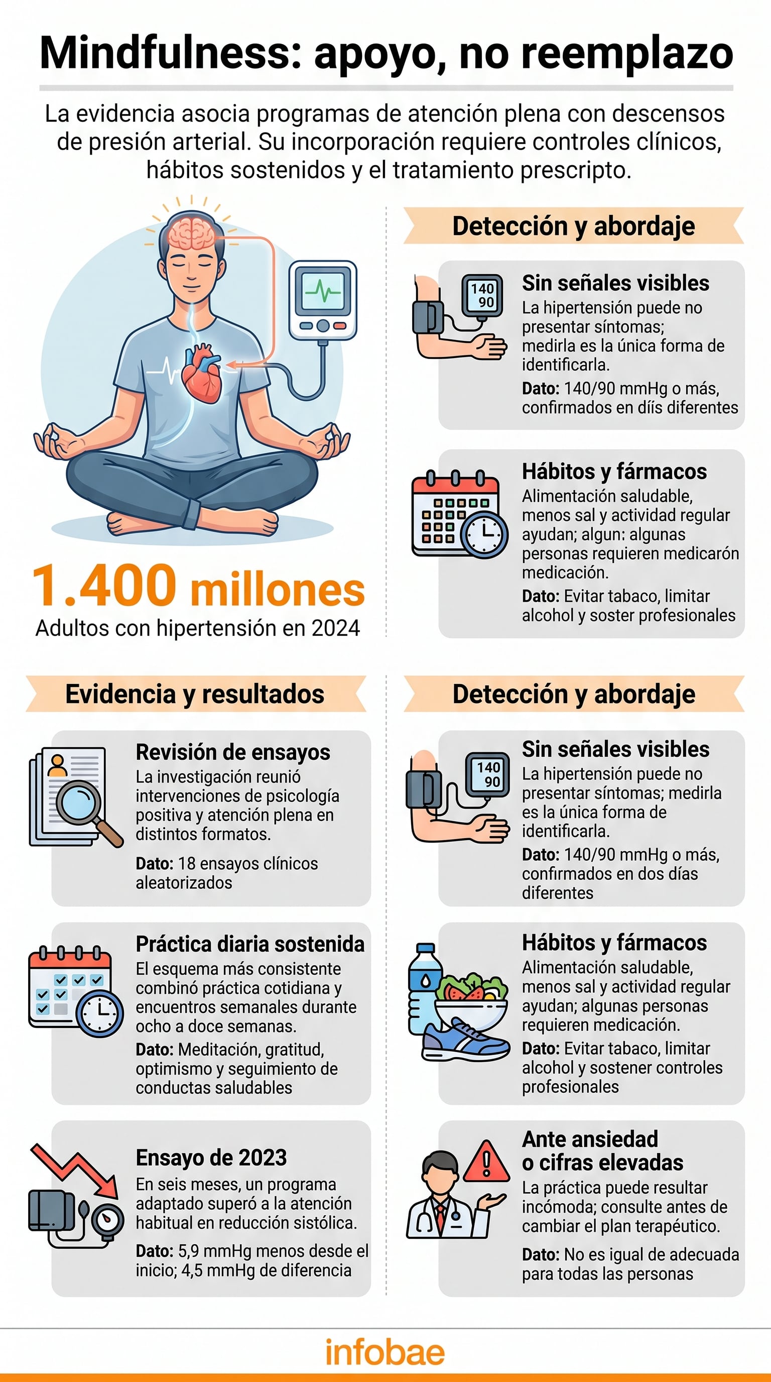 Una revisión reúne resultados de 18 ensayos clínicos sobre bienestar psicológico y salud cardiovascular. (Imagen Ilustrativa Infobae)