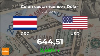 Costa Rica: taxa de abertura