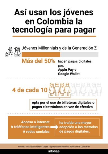 Análisis de cómo los jóvenes