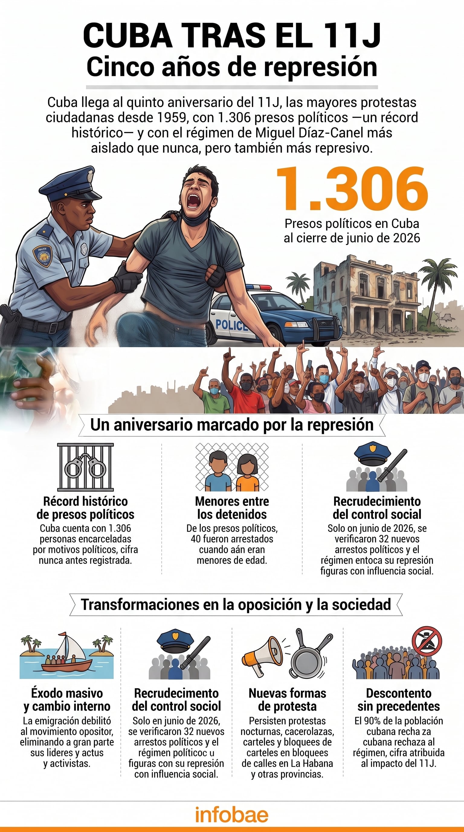 Cuba registra 1.306 presos políticos al cumplirse cinco años del 11J (Imagen Ilustrativa Infobae)