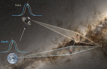 Observaciones simultáneas desde el telescopio