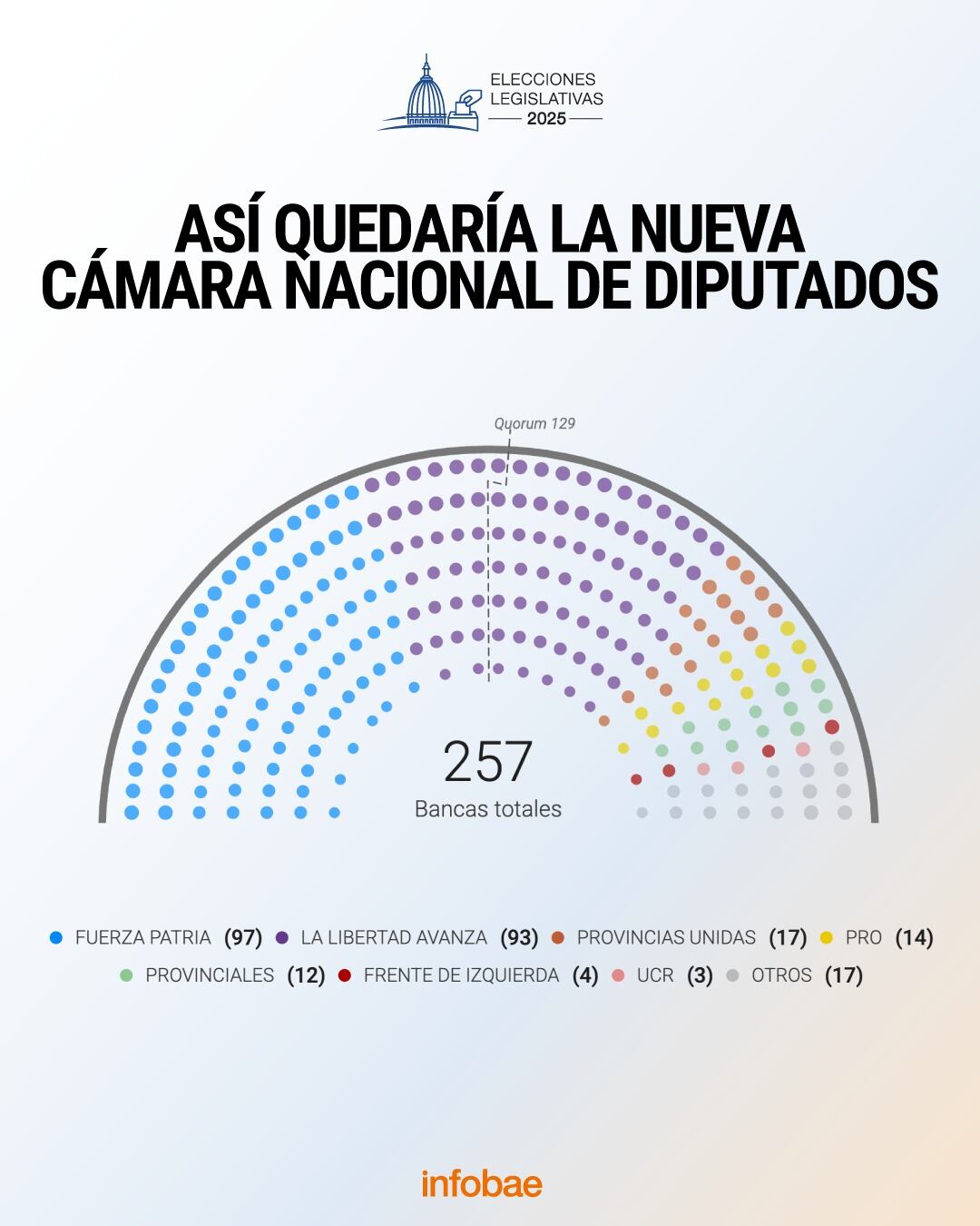 Así quedaría la nueva Cámara de Diputados