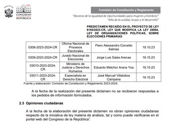 Entidades no han podido remitir