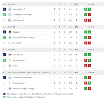 Sudamericano de Clubes de Vóley 2026.