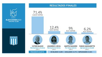 Los resultados oficiales de las