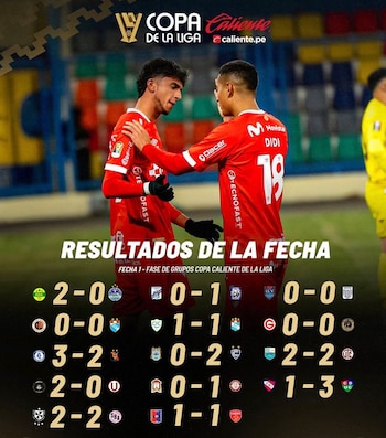 Todos los resultados de la fecha 1 de la Copa de la Liga 2026.