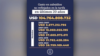 Chirillo detalló que el gasto