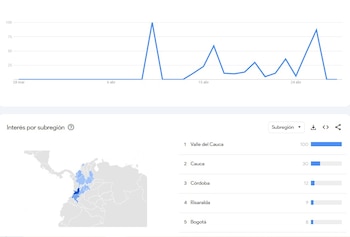 Búsquedas del partido América de Cali vs. Deportivo Cali en Google Trends en el mes de abril - crédito Google Trends