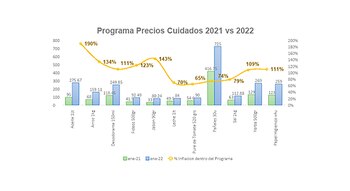 graficos nota precios cuidados