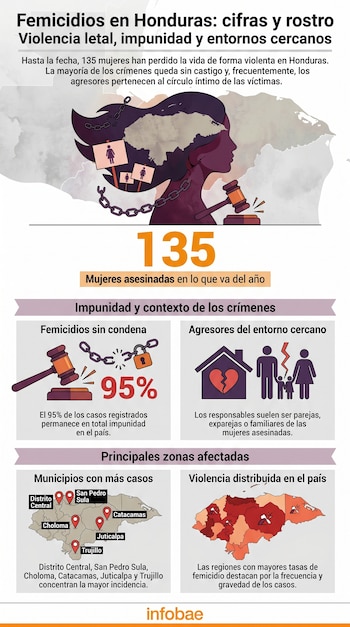 Infográfico sobre o assassinato de mulheres em Honduras, com fotos de mulheres, mapas, justiça e fotos de família, números e percentuais de impunidade e violência.