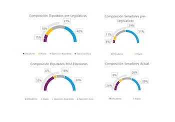 "Será clave la elección de
