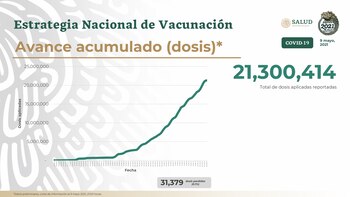 Desde el 24 de diciembre