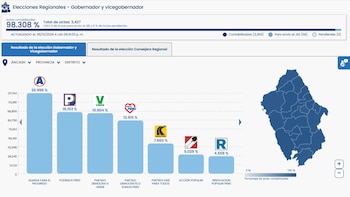 Gráfico de barras de la ONPE sobre elecciones en Áncash con porcentajes de Alianza para el Progreso, Podemos Perú y Demócrata Verde