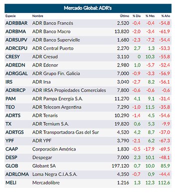 Fuente: Rava Bursátil