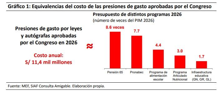 Consejo Fiscal