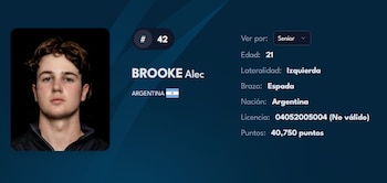 El perfil de Alec Brooke en el sitio oficial de la Federación Internacional de Esgrima