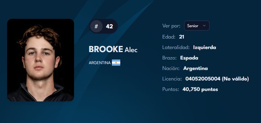 El perfil de Alec Brooke en el sitio oficial de la Federación Internacional de Esgrima