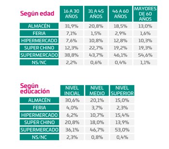Fuente: Zuban Córdoba – Focus