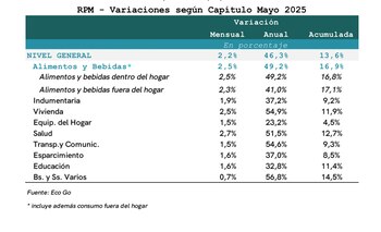 Variaciones según capítulos (EcoGo)