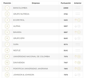 Las mejores empresas para trabajar