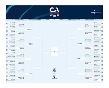 cuadro de Copa Argentina al 20-05-2026