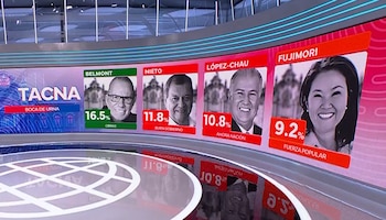 Pantalla de televisión mostrando los resultados de boca de urna para Tacna. Se ven los rostros y porcentajes de cuatro candidatos: Belmont (16.5%), Nieto (11.8%), López-Chau (10.8%) y Fujimori (9.2%)