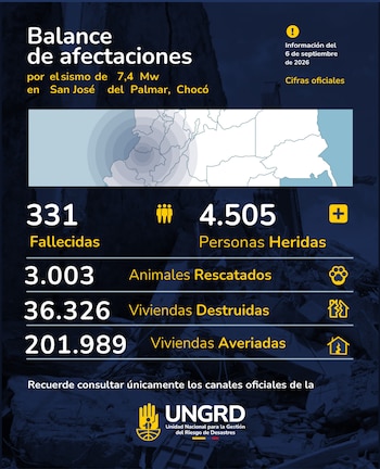 - crédito @UNGRD/X