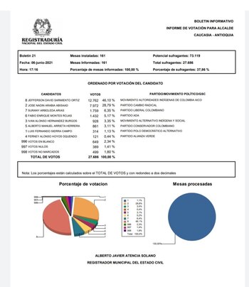 Ficha Registraduría elecciones atípicas en
