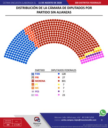 Los partidos PRD y PVEM