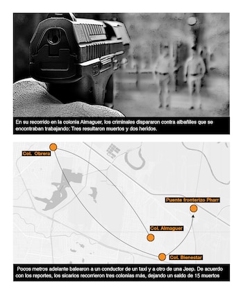 Paso a paso el recorrido