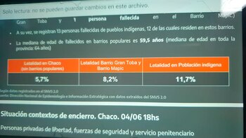 La tasa de letalidad entre