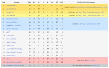 Tabla Acumulada de la Liga