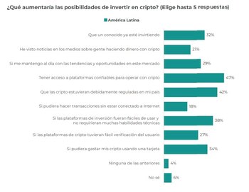 Motivos aumentaría la posibilidad de