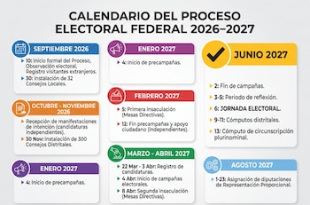 Estas son las fechas clave del Proceso Electoral 2026-2027. (Imagen Ilustrativa Infobae)