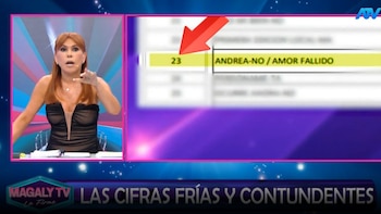 Magaly Medina califica de ‘colchón