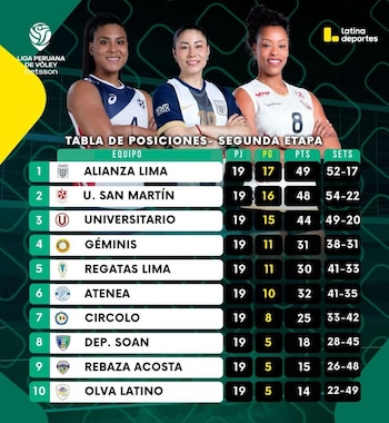 Así quedó la tabla de