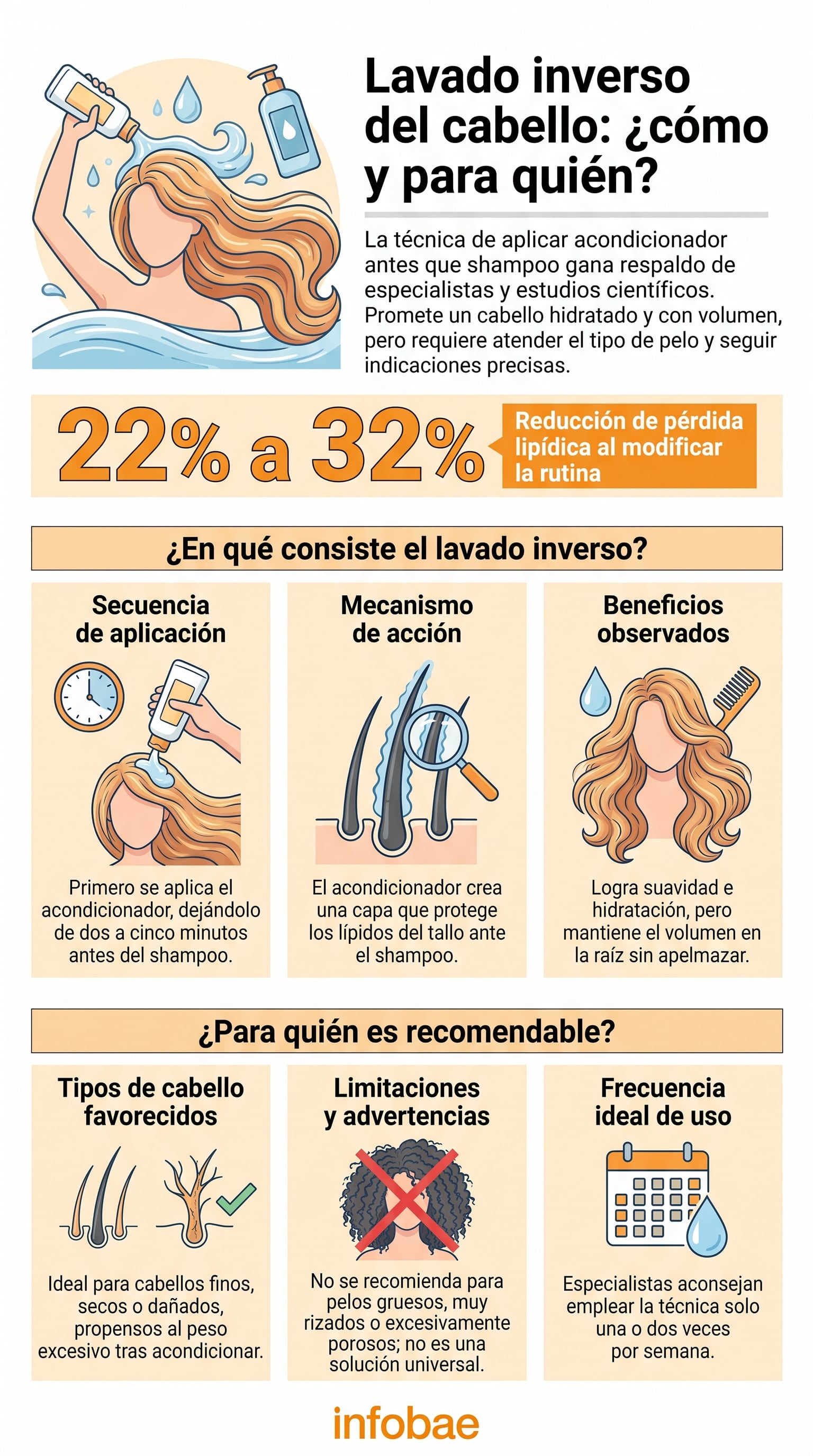 La técnica suma interés entre especialistas en cuidado del cabello y público general. (Imagen Ilustrativa Infobae)