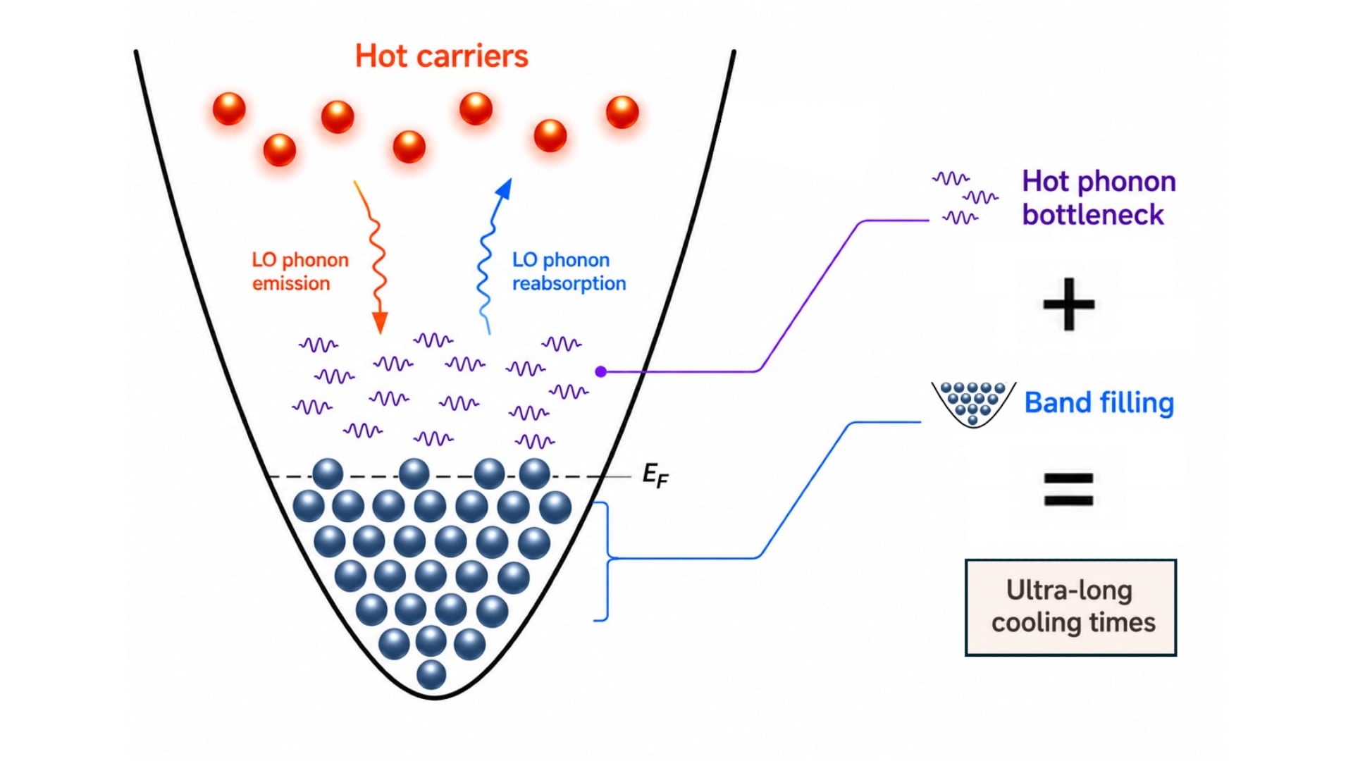 (ACS Energy Letters)
