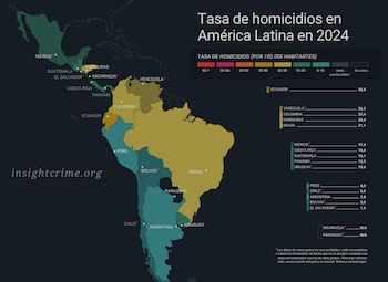 Conoce la tasa de homicidios
