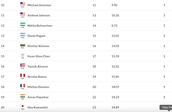 Entry List del #10 al #20 de Roland Garros junior. Crédito: Captura ITF.