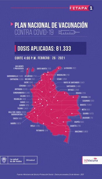 Reporte del Plan Nacional de