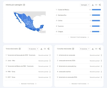 (Google Trends)